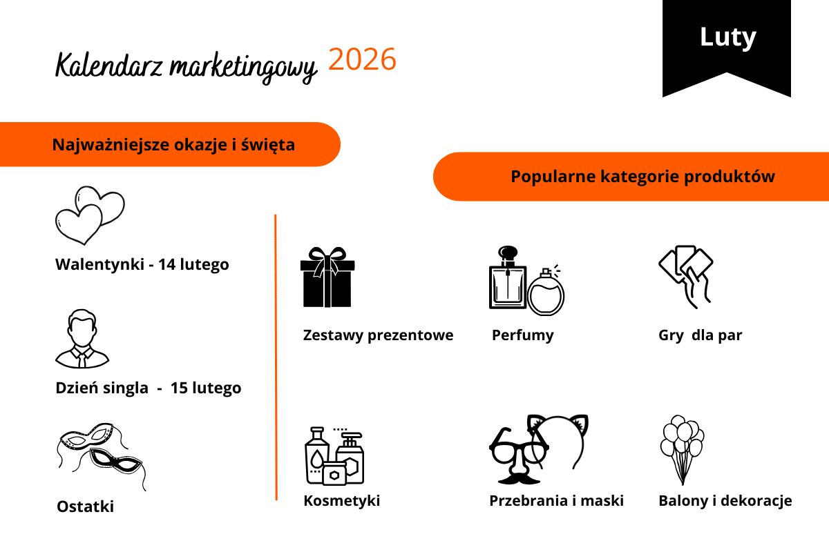 1 kwartał kalendarz e-commerce luty