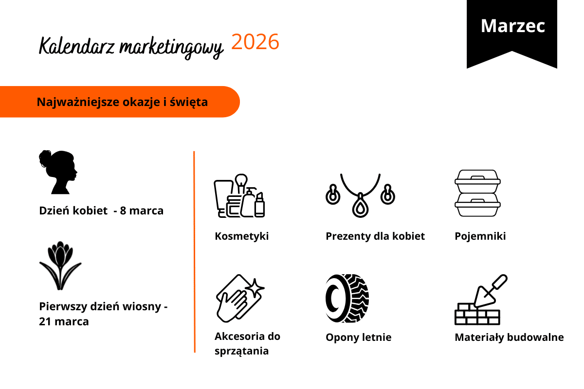 1 kwartał kalendarz e-commerce marzec