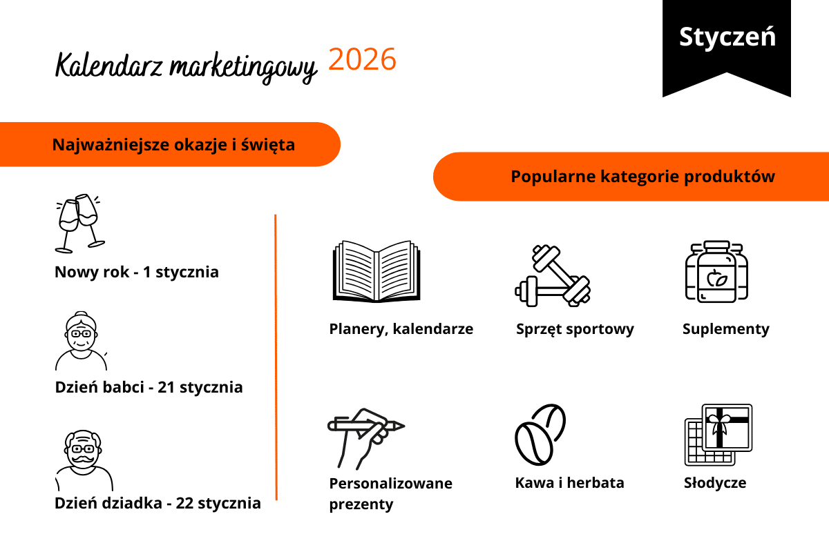 1 kwartał kalendarz e-commerce styczeń