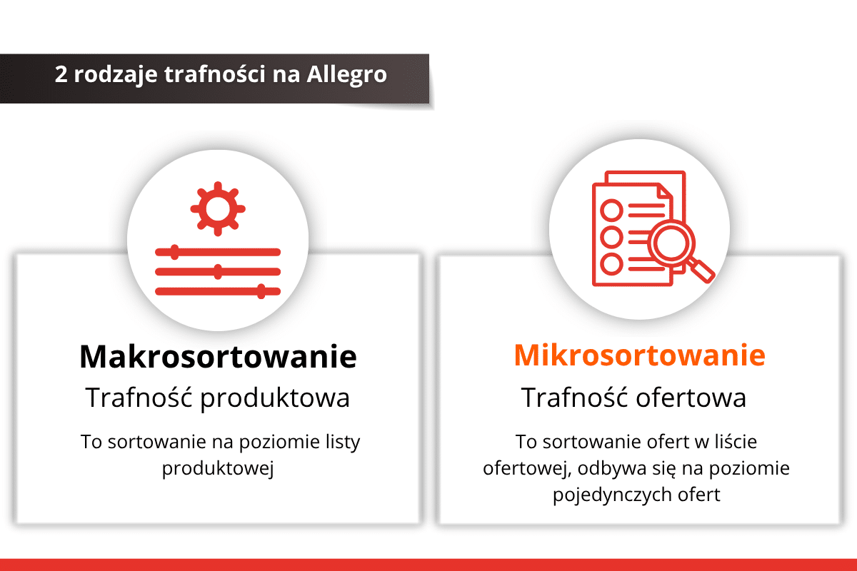 2 rodzaje trafności na Allegro