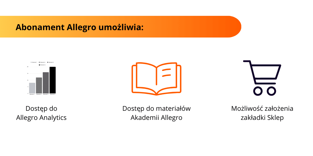 Abonament Allegro - korzyści