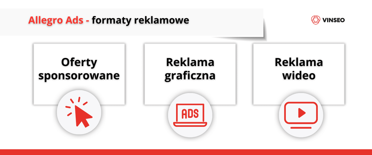 Allegro Ads - formaty reklamowe