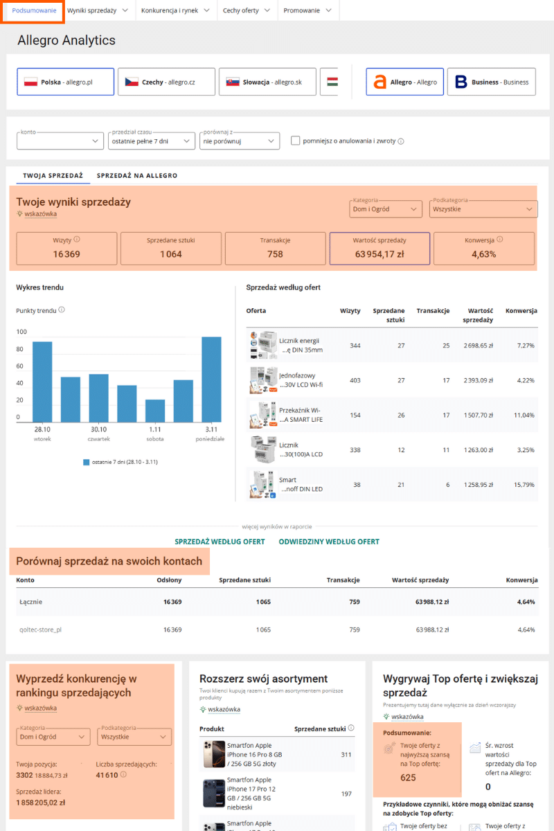 Allegro Analytics - raport podsumowanie