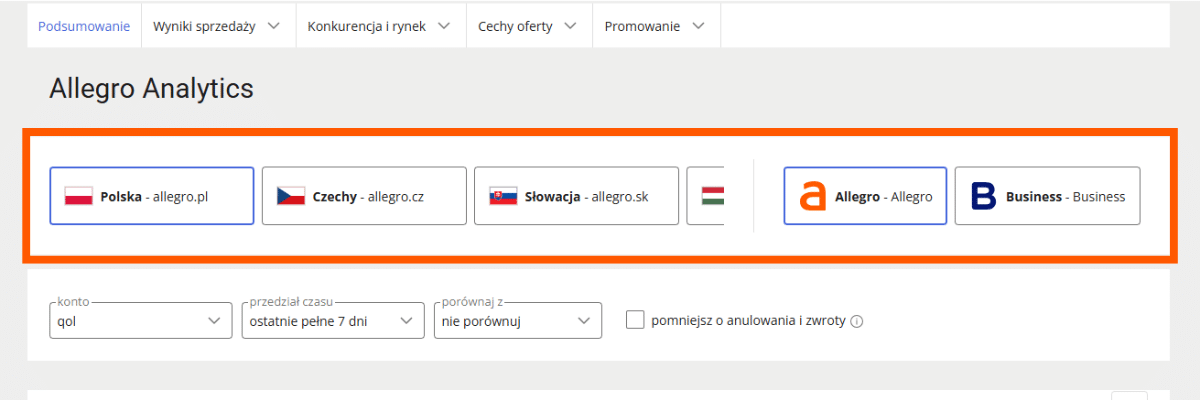 Allegro Analytics rynki zagraniczne