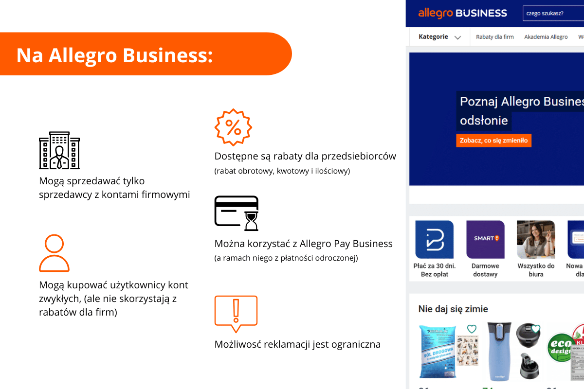 platforma dla B2B możliwości
