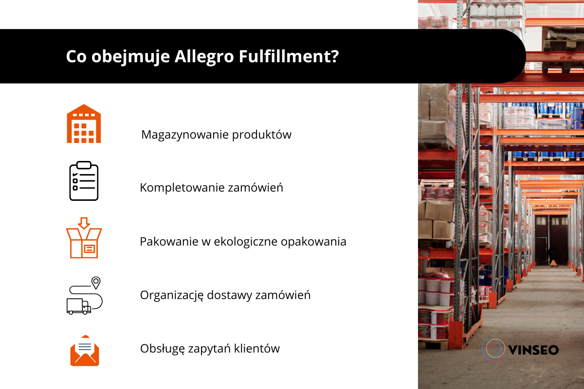 Wysyłka Allegro Fulfilment