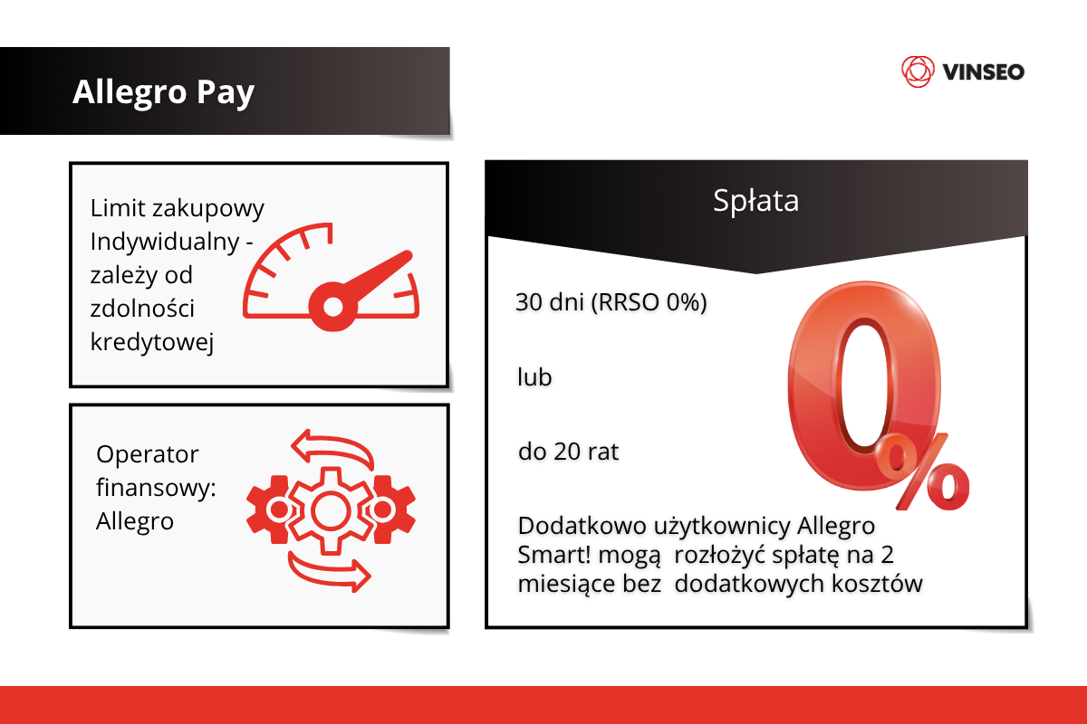 Allegro Pay