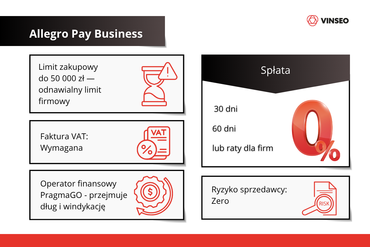 Allegro Pay Business