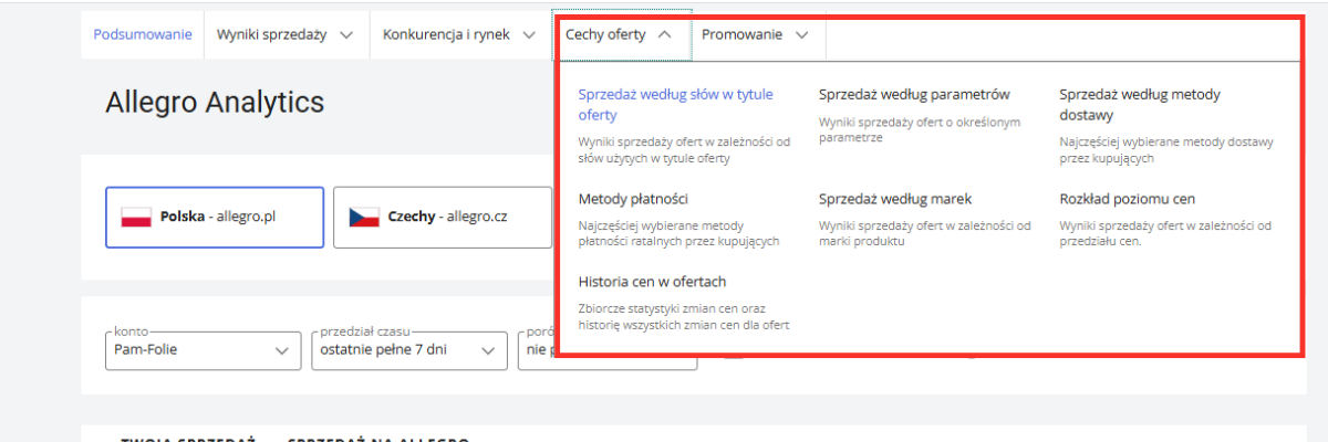 Analiza danych na temat konkretnego produktu