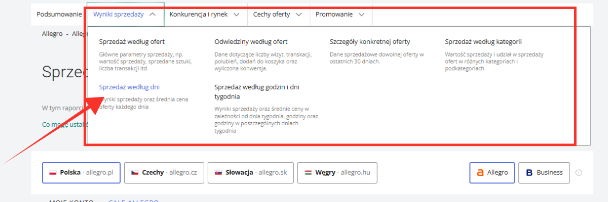 Analiza konkurencji na allegro na podstawie raportu sprzedaż wg dni