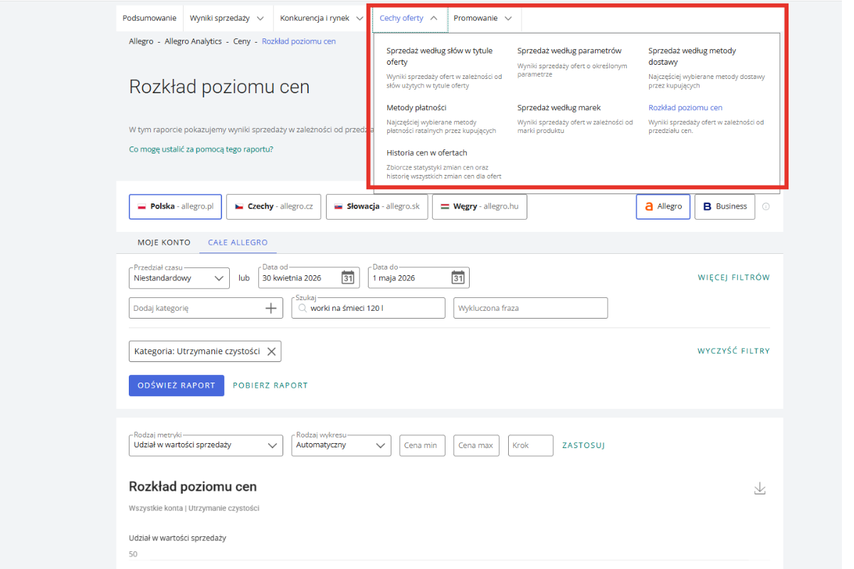 Analiza konkurencji na Allegro - rozkład poziomu cen