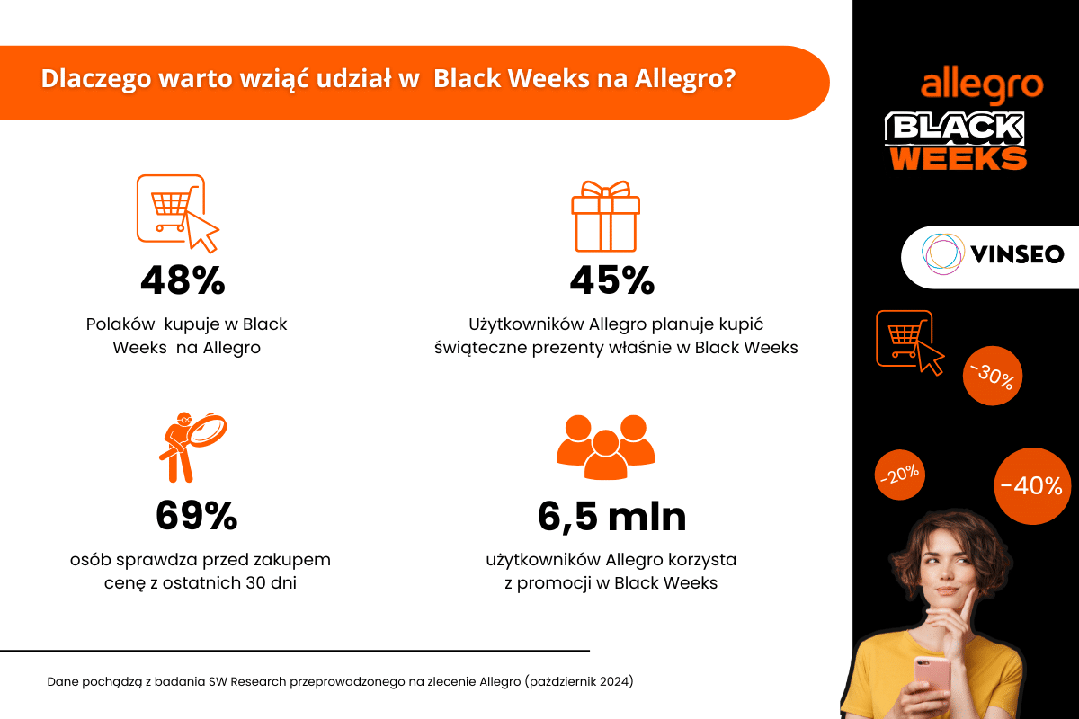 Black Week na Allegro