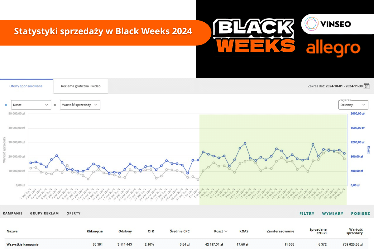 Black Week na Allegro
