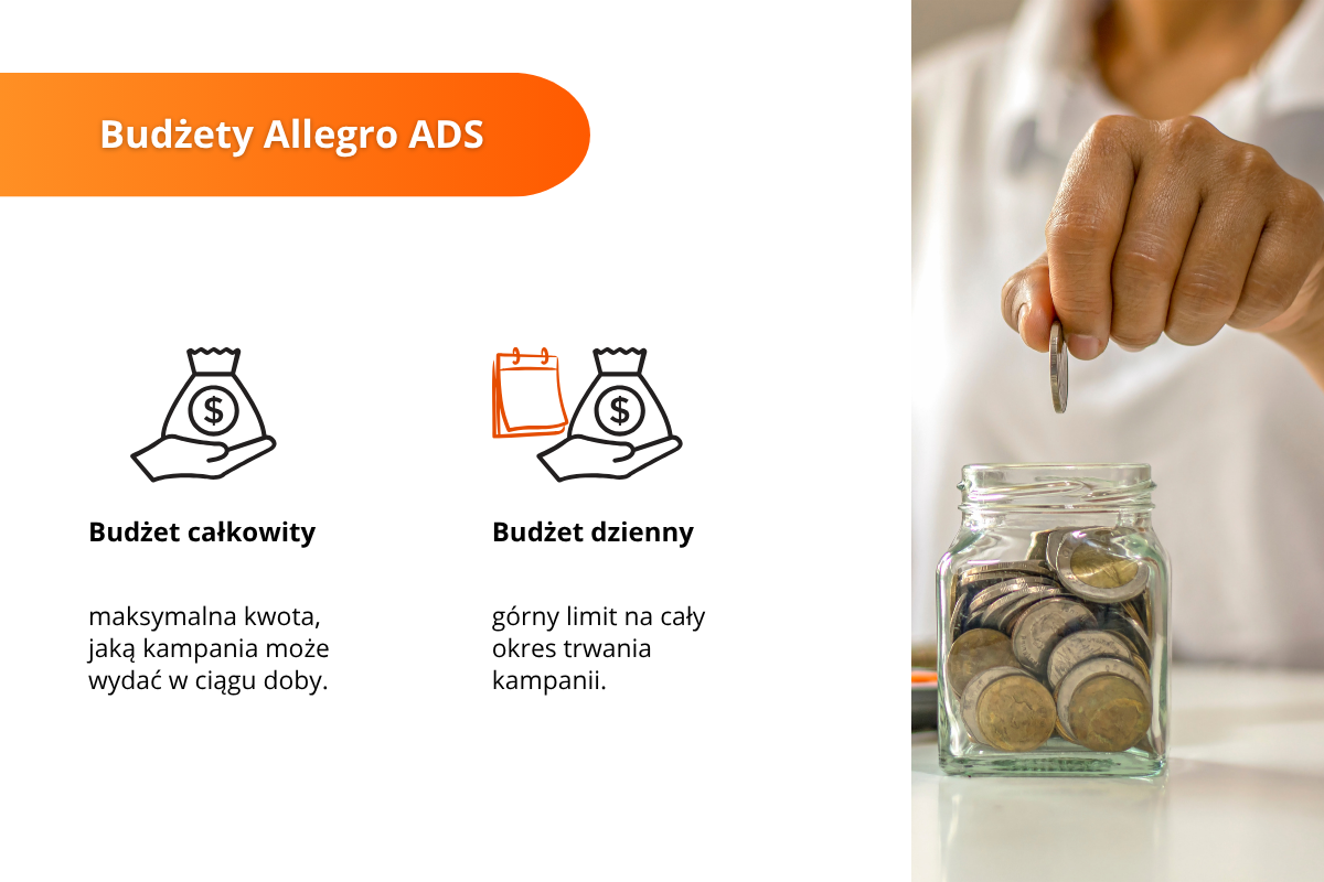Budżety Allegro Ads