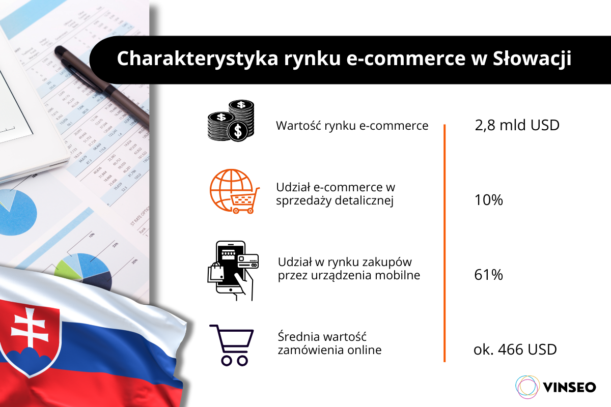 Charakterystyka rynku e-commerce w Słowacji
