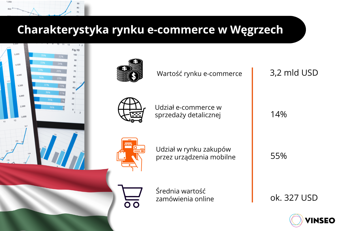 rynek e-commerce w Węgrzech