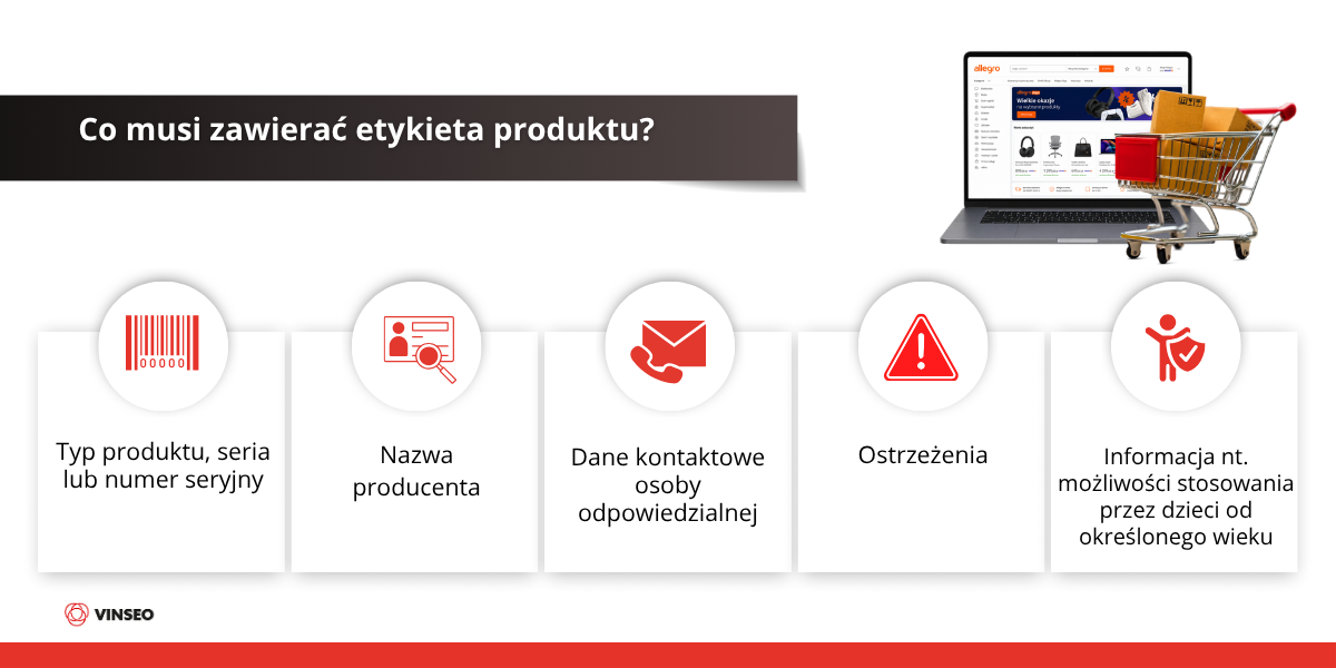 Co musi zawierać etykieta produktu