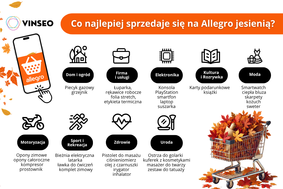 Co najlepiej sprzedaje się na Allegro jesienią