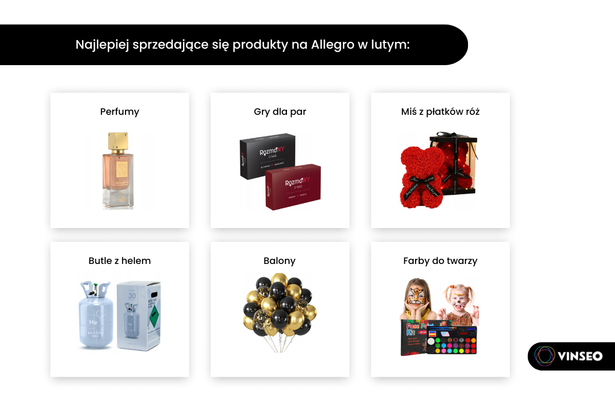 Co sprzedawać na Allegro w 1 kwartale 2026 roku
