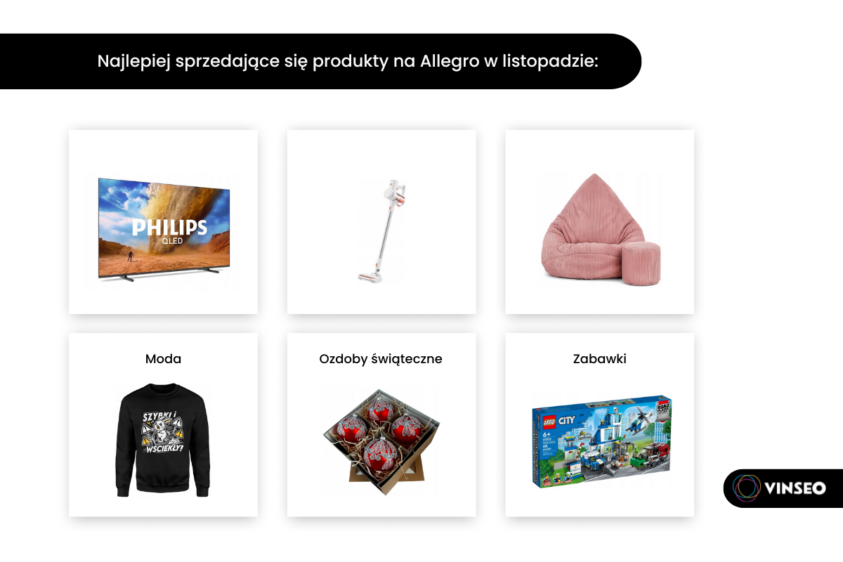 Co sprzedawać na Allegro w 2026 roku