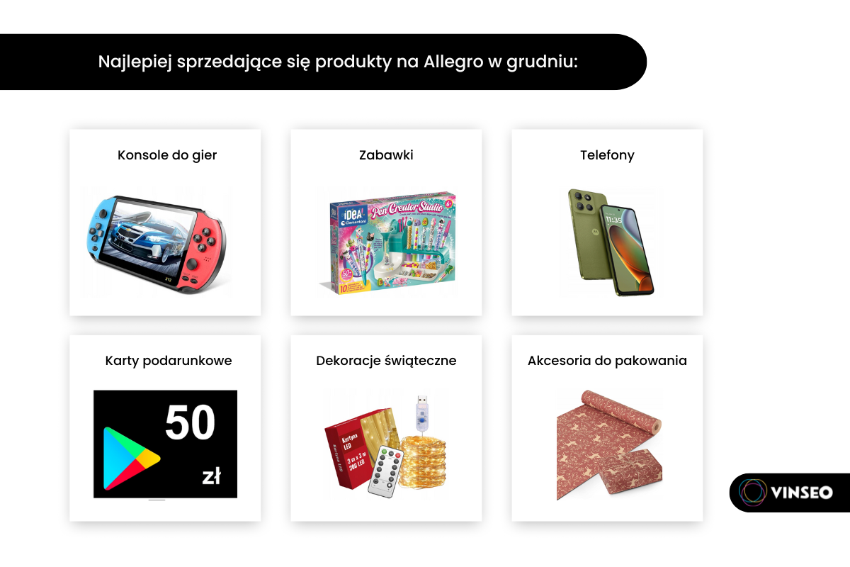 Co sprzedawać na Allegro w 2026 roku