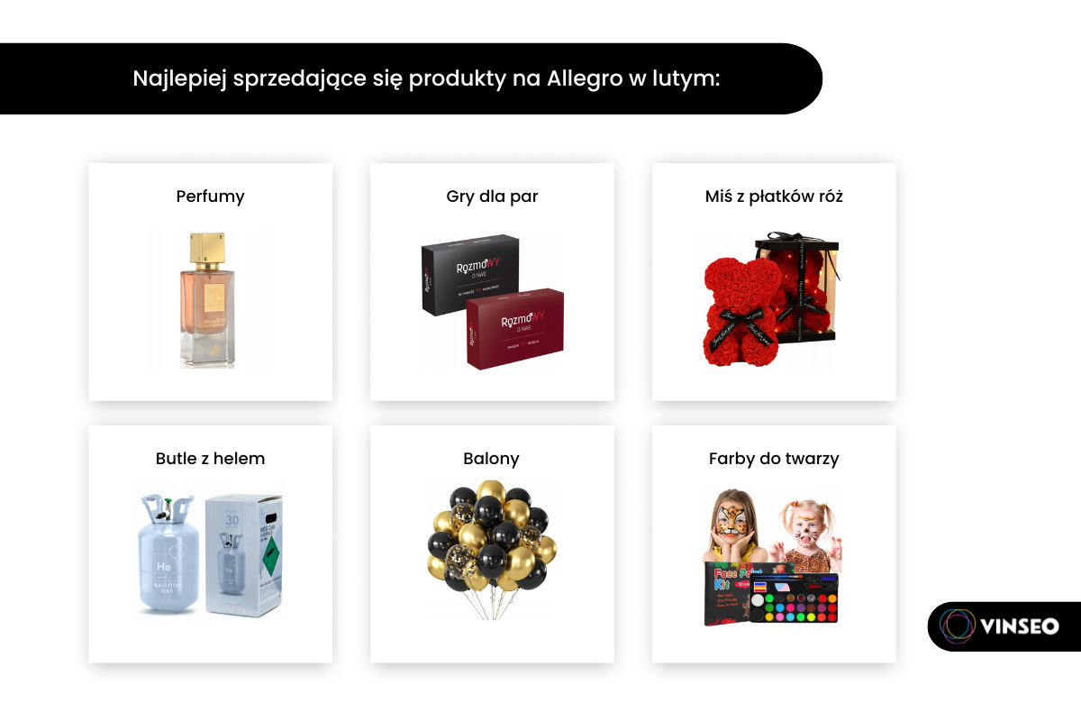 Co sprzedawać na Allegro