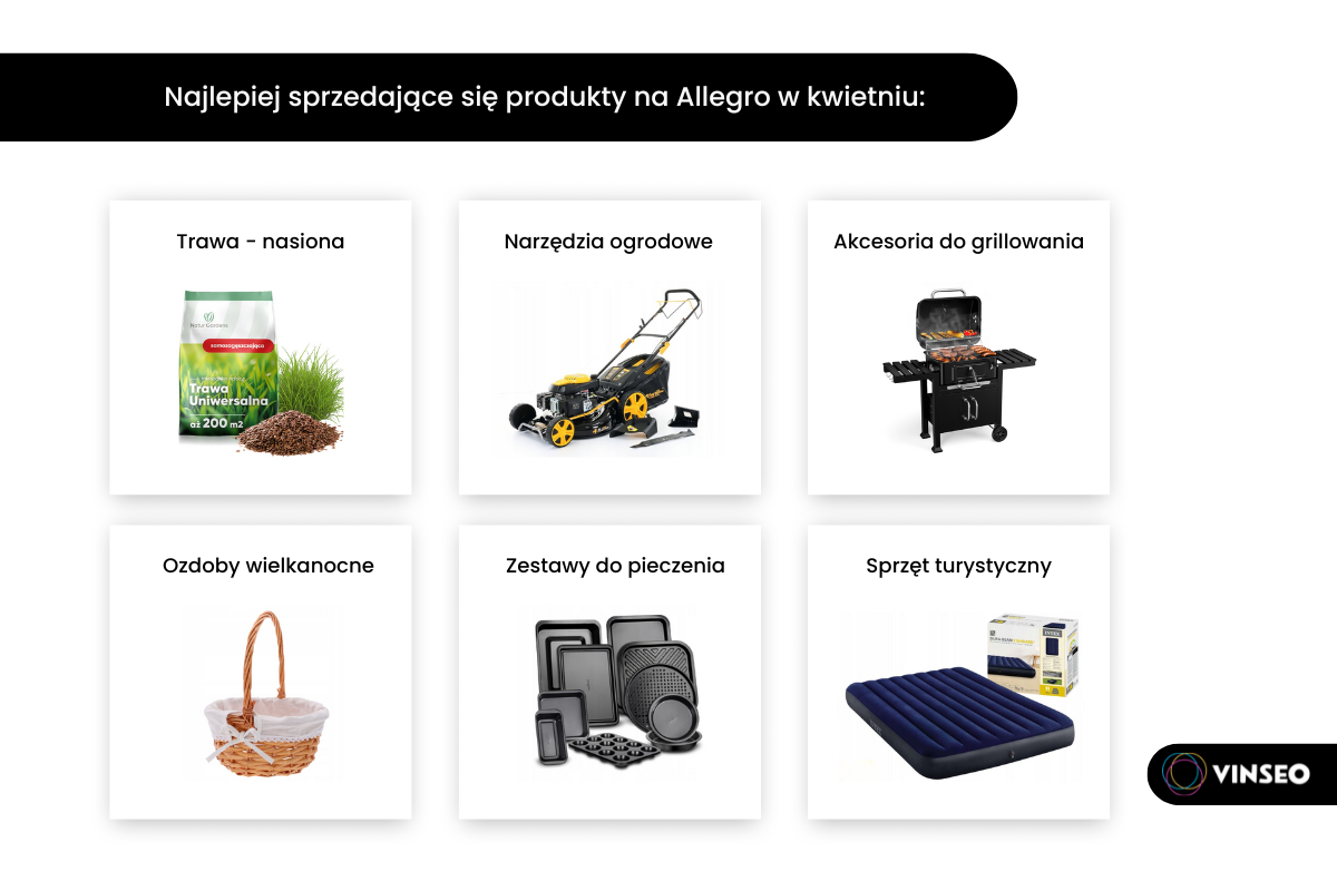 Co sprzedawać na Allegro w 2026 roku