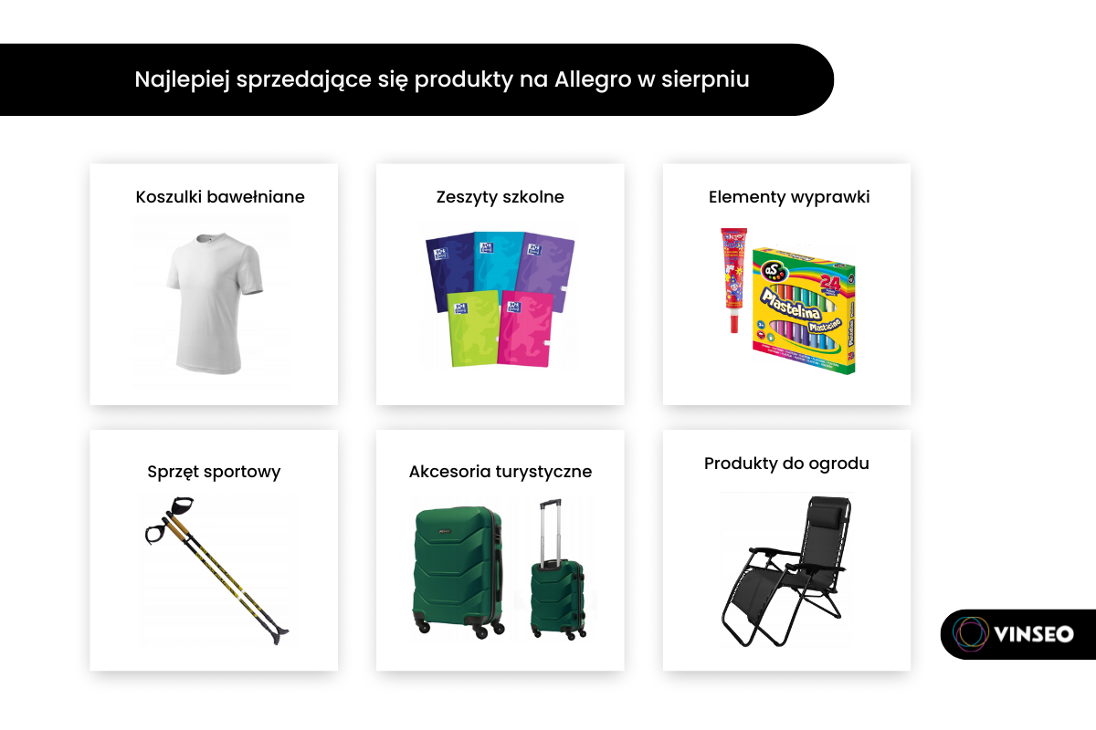 Co sprzedawać na Allegro w 2026 roku