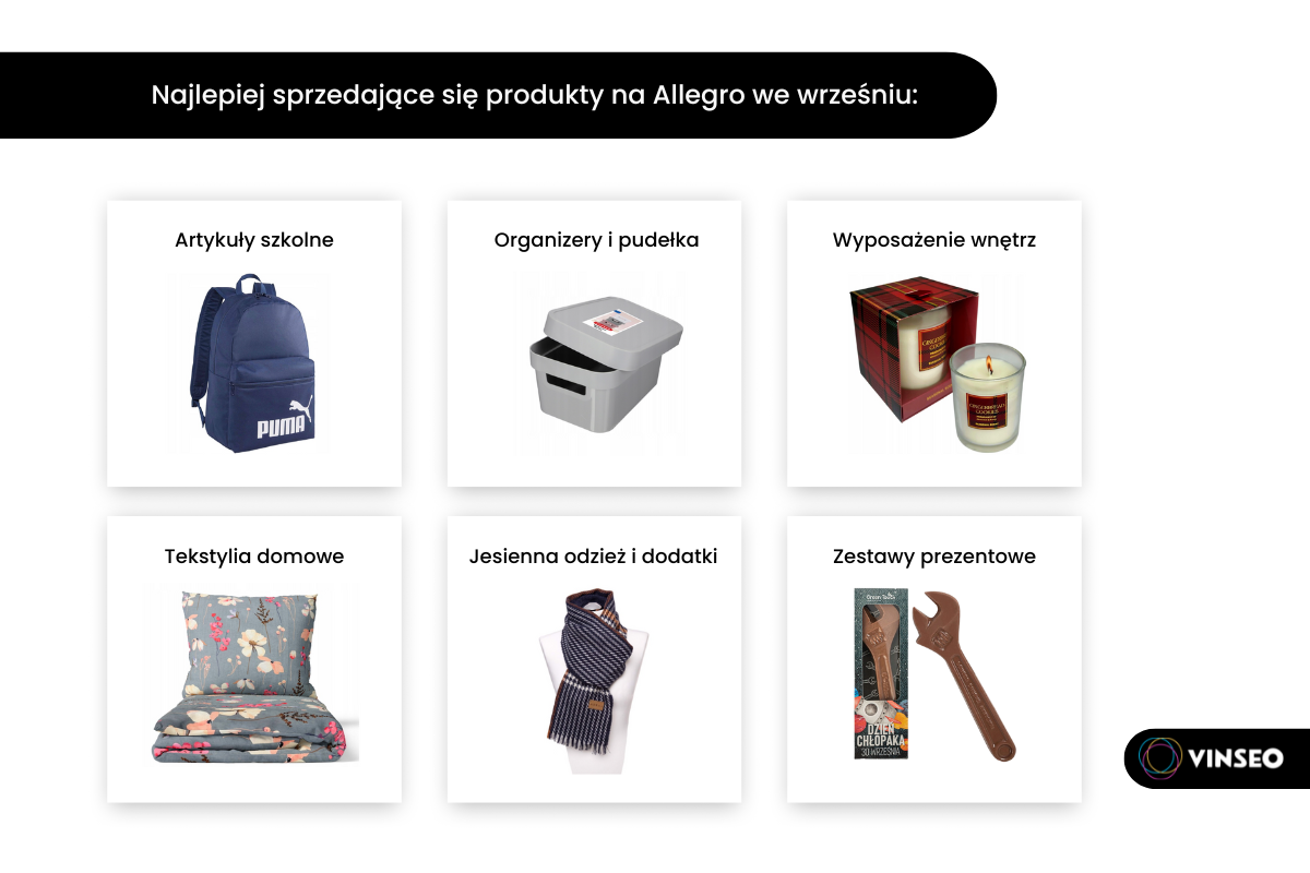 Co sprzedawać na Allegro w 2026 roku