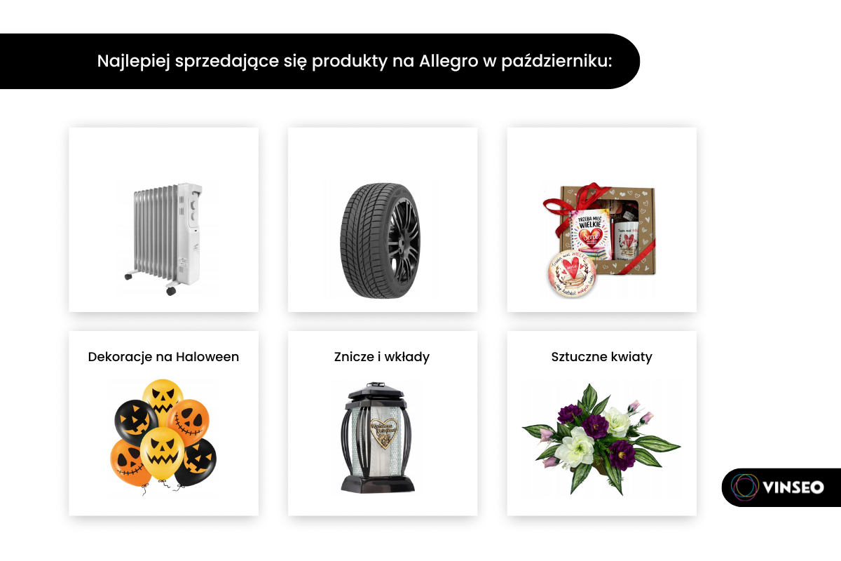 Popularne kategorie produktów październik