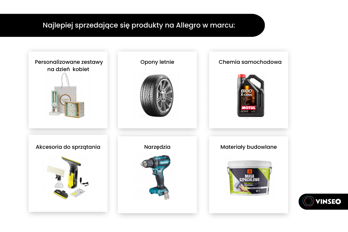 popularne produkty marzec