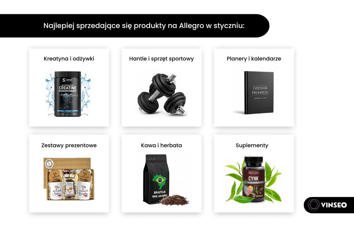 popularne produkty luty