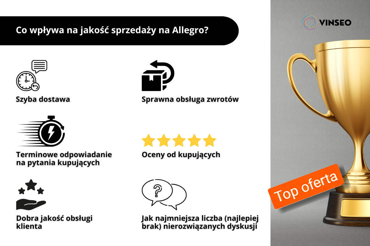 Co wpływa na jakość sprzedaży na Allegro