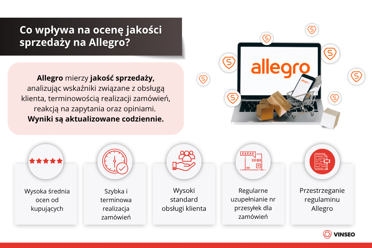 Co wpływa na ocenę jakości sprzedaży na Allegro