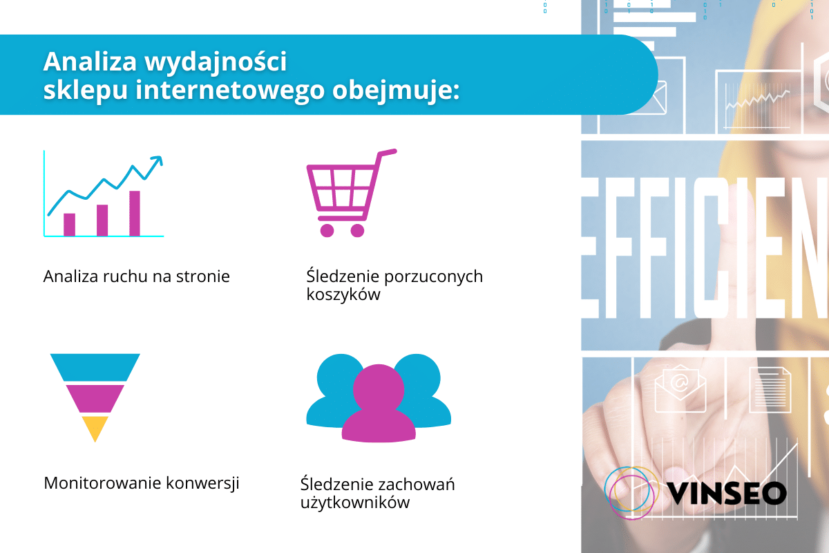analiza wydajności sklepu internetowego