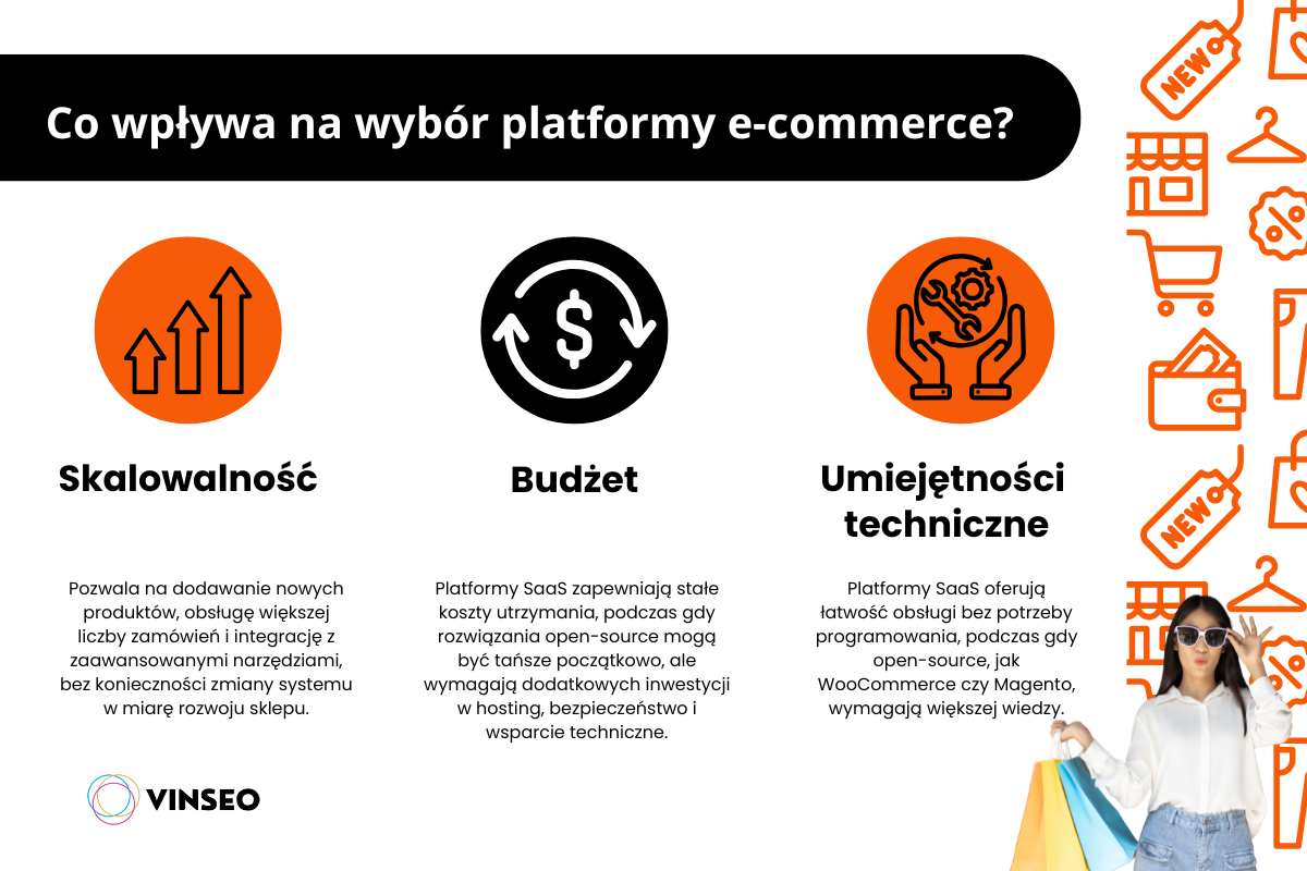 co wpływa na wybór platformy sklepu internetowego