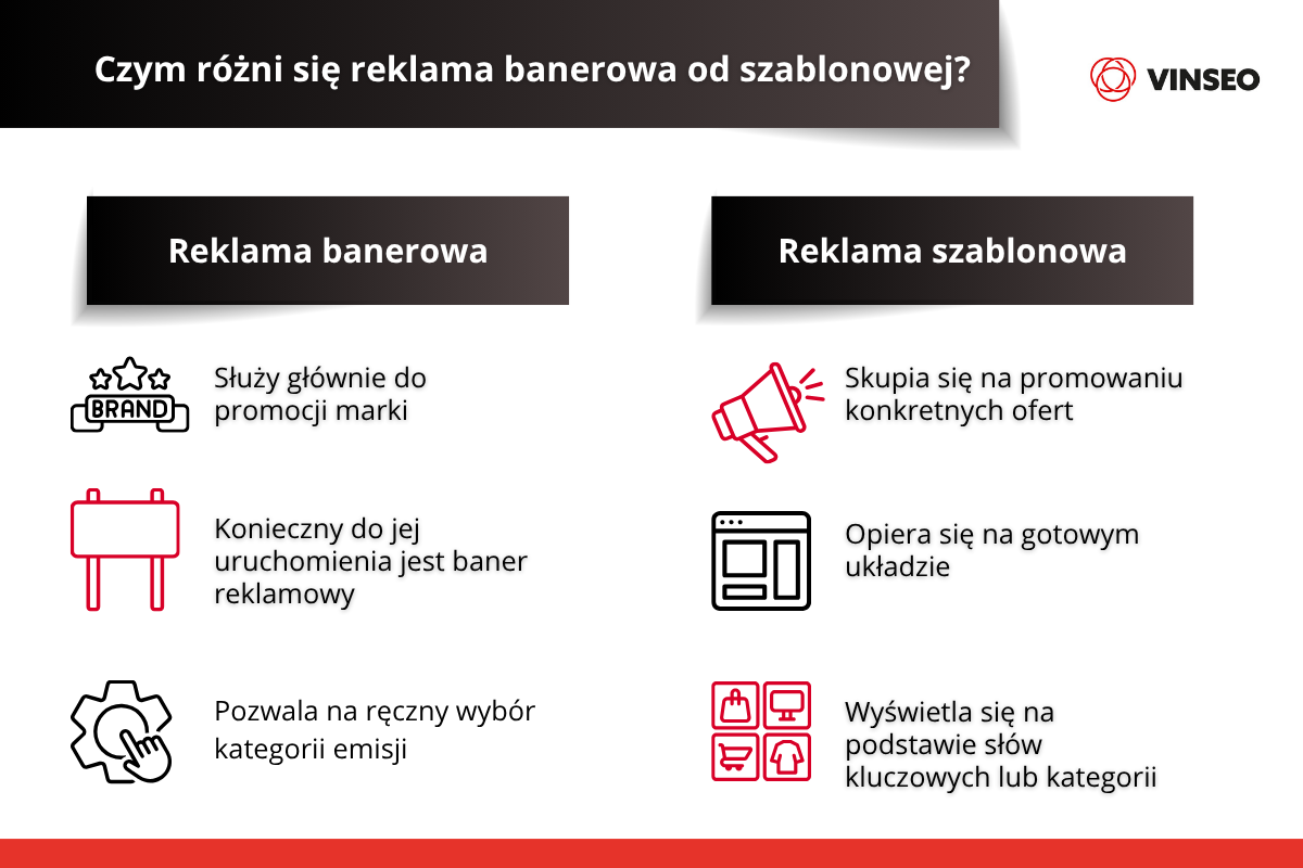 Czym różni się reklama banerowa od szablonowej