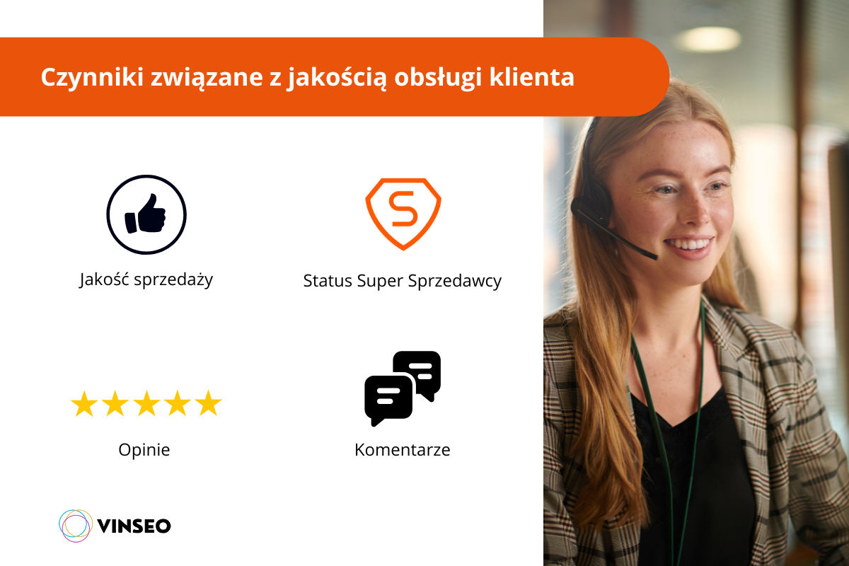 Czynniki ROAS związane z jakością obsługi klienta