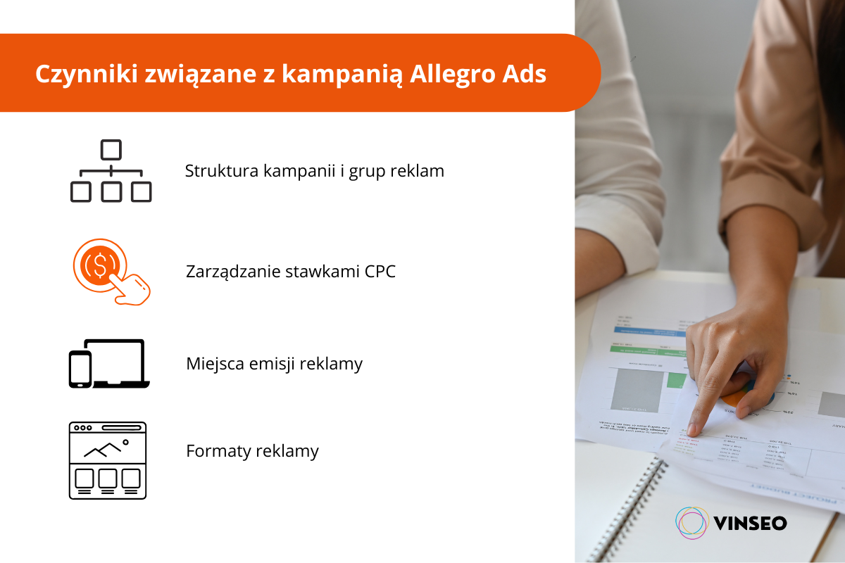 Czynniki ROAS związane z kampanią reklmową