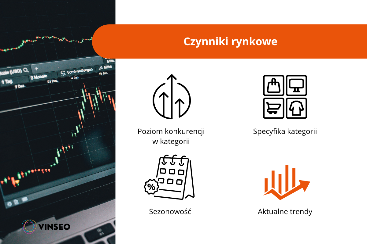 Czynniki rynkowe wpływające na ROAS Allegro