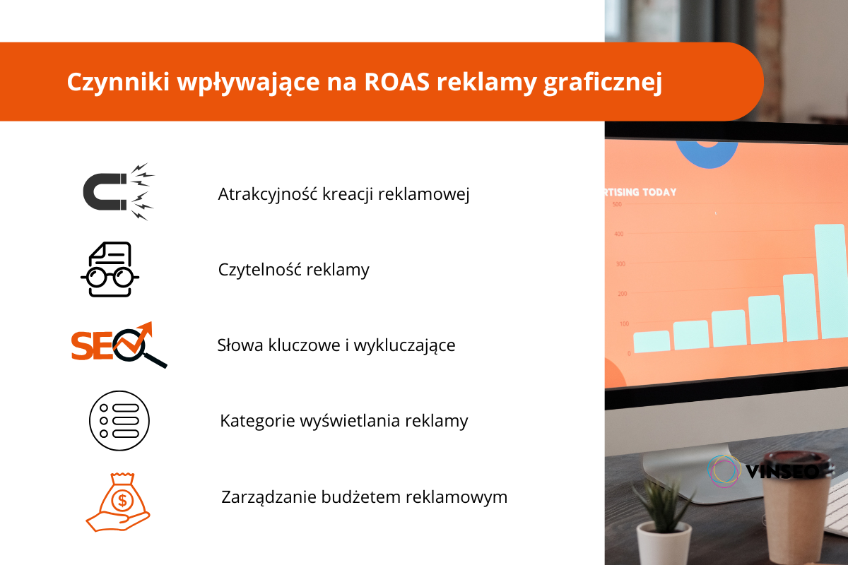 Czynniki wpływające na ROAS Allegro reklamy graficznej