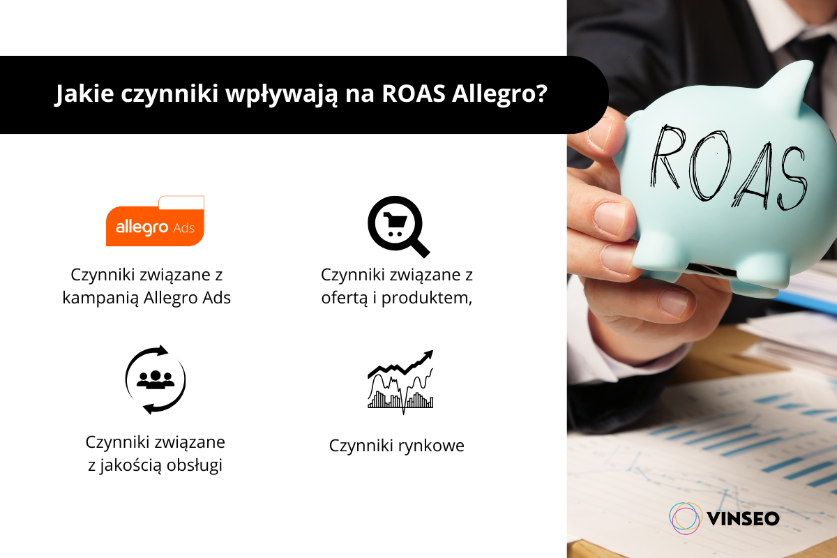 Czynniki wpływające na ROAS Allegro