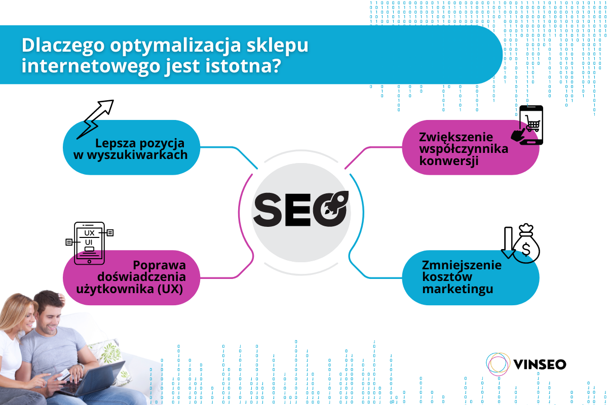 Dlaczego optymalizacja sklepu internetowego jest istotna?
