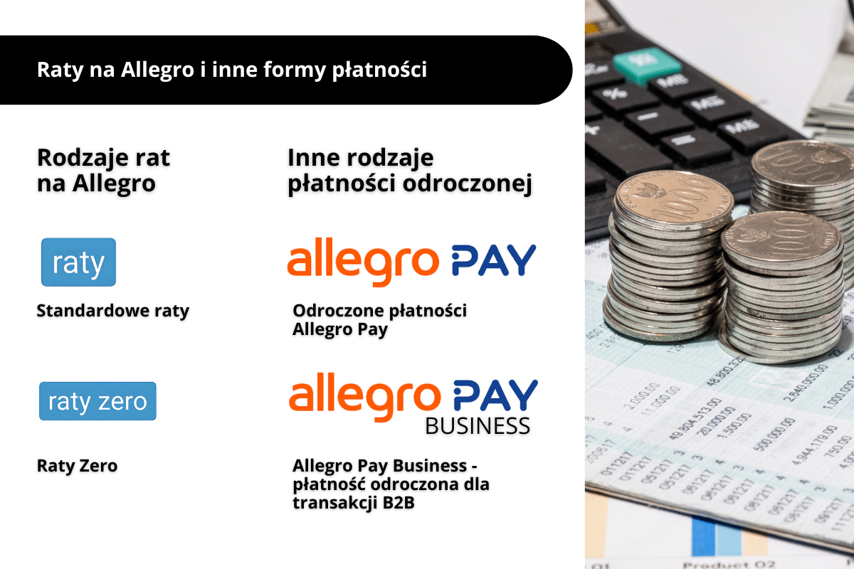 fORMY PŁATNOŚCI Allegro