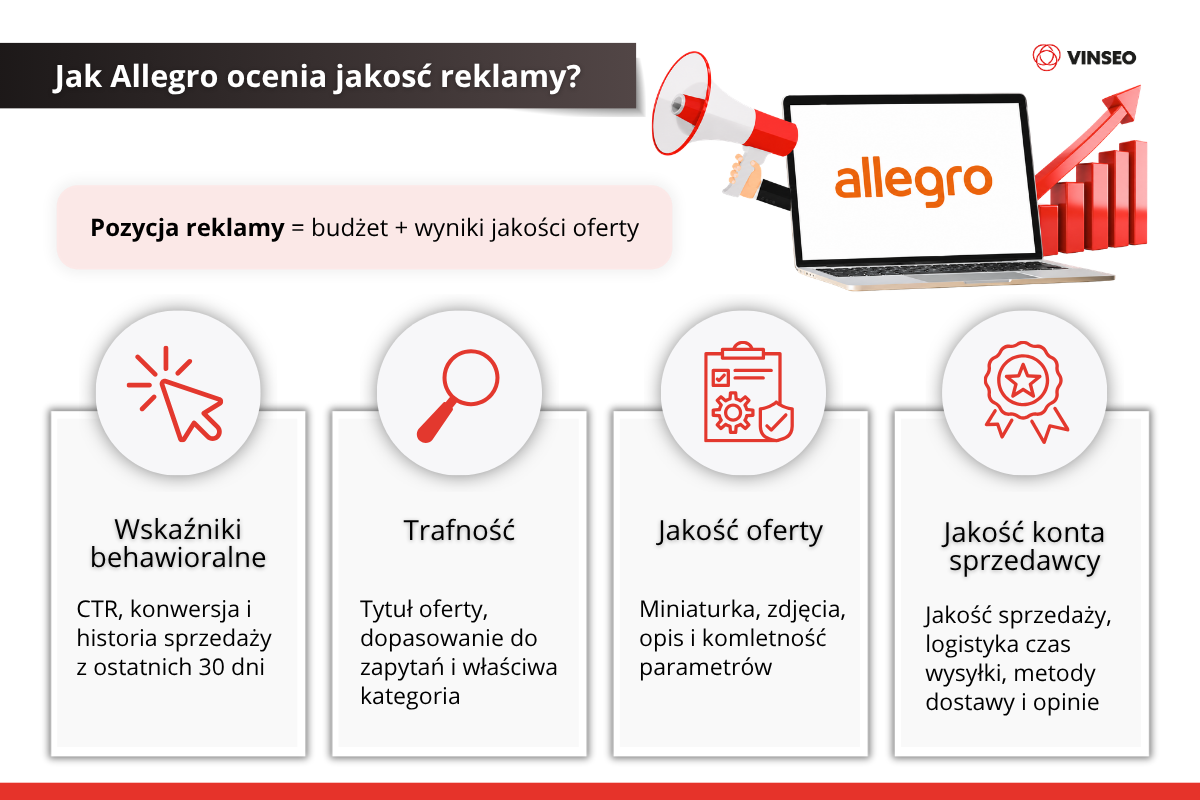 jak allegro ocenia jakość reklamy