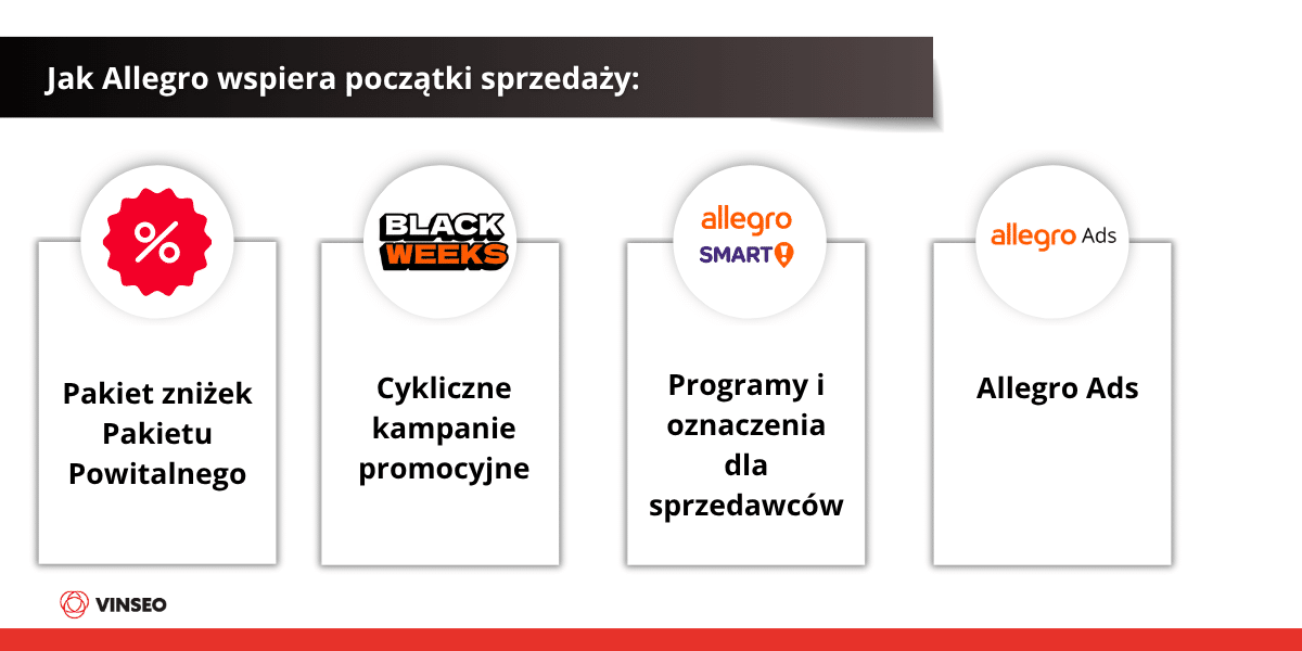 Jak Allegro wspiera początki sprzedaży
