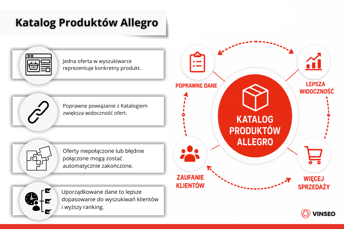 jak promować markę własną na Allegro - katalog produktów