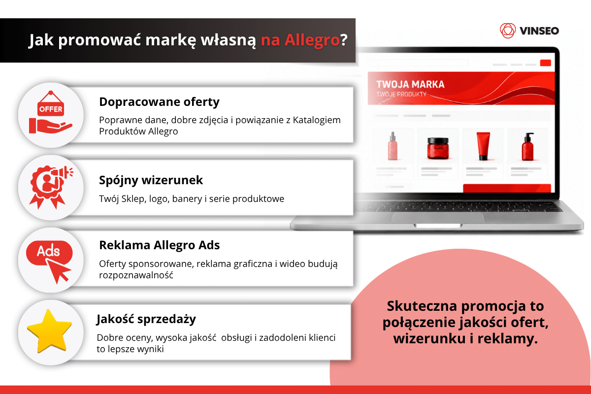 Jak promować markę własną na Allegro