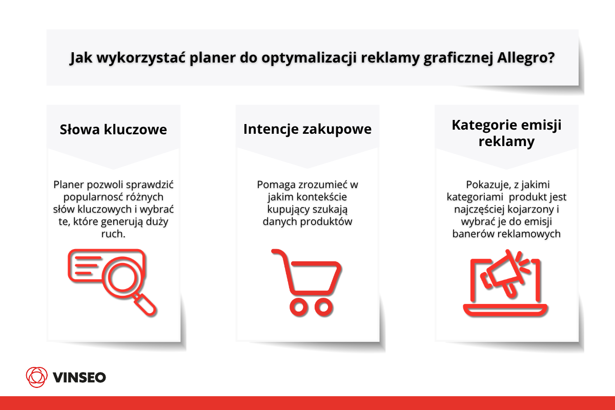 Jak wykorzystać planer do optymalizacji reklamy graficznej Allegro
