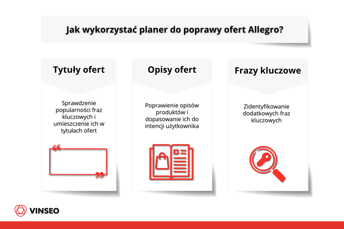 Jak wykorzystać planer do poprawy ofert Allegro